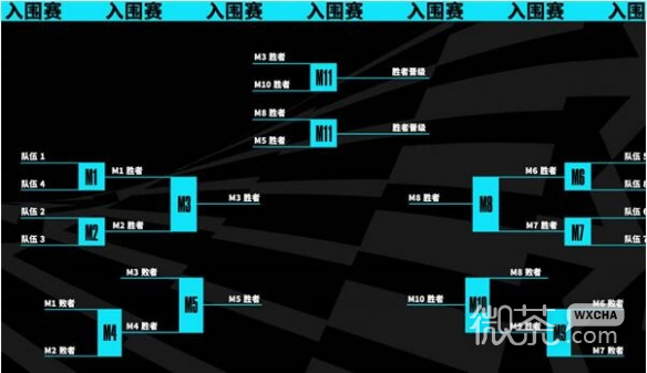 《英雄联盟》s13全球总决赛赛程表详情
