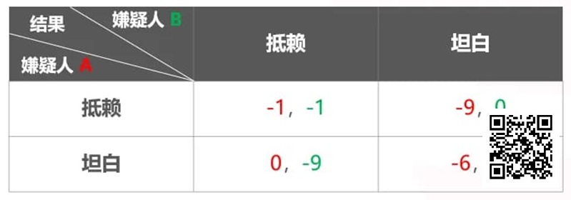 【GG扑克】关于扑克与博弈论 你需要知道这些！附实战秘籍
