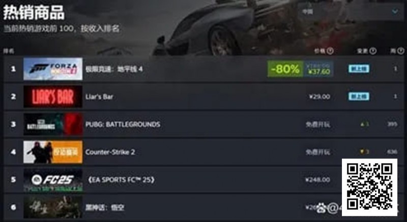 【GG扑克】一款爆火Steam游戏，引入德州扑克后竟然“暴毙”？
