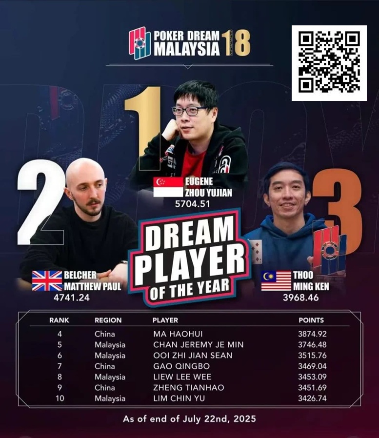 【GG扑克】PD18吉隆坡站 | 巅峰对决倒计时，DPOY年度积分榜上演世纪围剿，黑龙将奖落谁家？