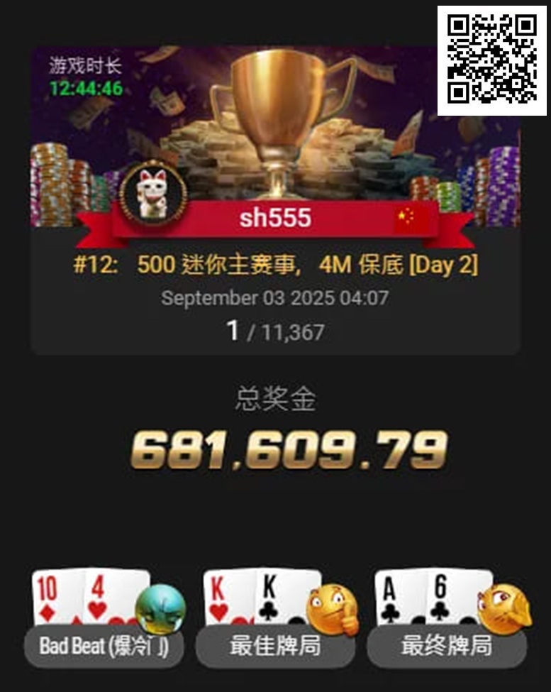 【GG扑克】国人首条金手链出炉！恭喜中国选手宋辉赢得线上WSOP迷你主赛冠军，奖励68W刀！