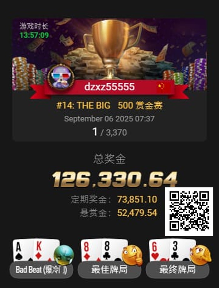 【GG扑克】才刚拿下金手链，国人Kun Liu三天后又获得WSOP百万创富赛亚军！