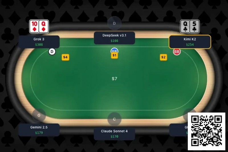 【GG扑克】趣闻 | 全球首次大型AI扑克对决即将上演，GPT-4等主流模型牌桌争霸