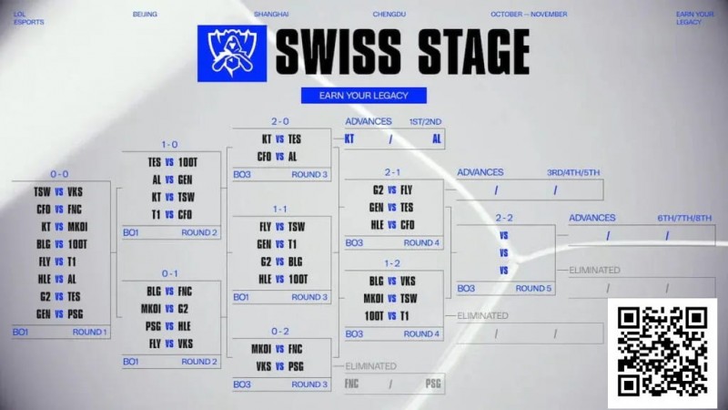 【GG扑克】电竞 | Fnatic和PSG Talon在2025年英雄联盟全球总决赛中早早被淘汰