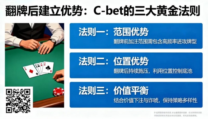 【GG扑克】如何在翻牌后建立优势？C-bet的三大黄金法则