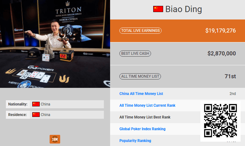 【GG扑克】半年内中国第一即将易主！丁彪超越臧书奴已成定局！