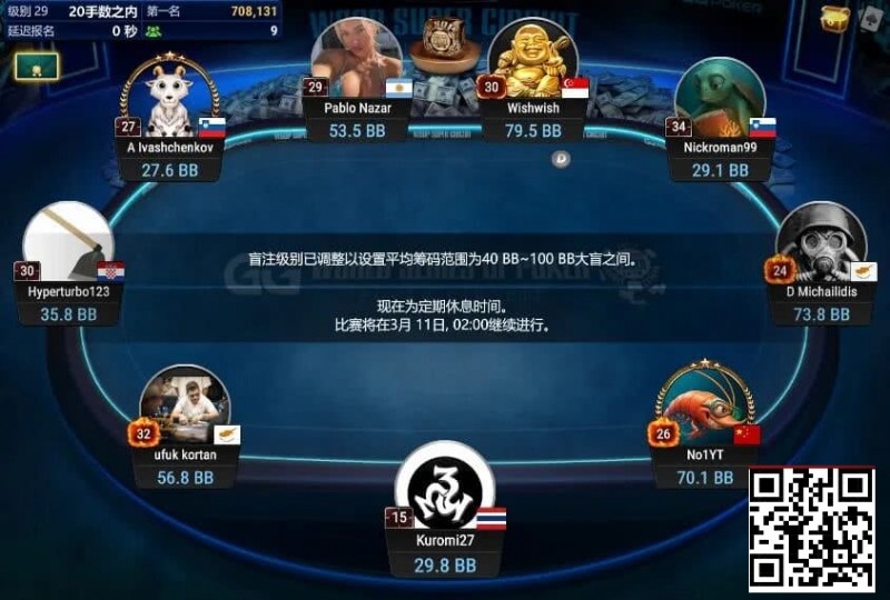 【GG扑克】中国选手Yuan Jie强势挺进WSOP金戒指神秘百万赛FT！Top赏金87万刀得主出炉