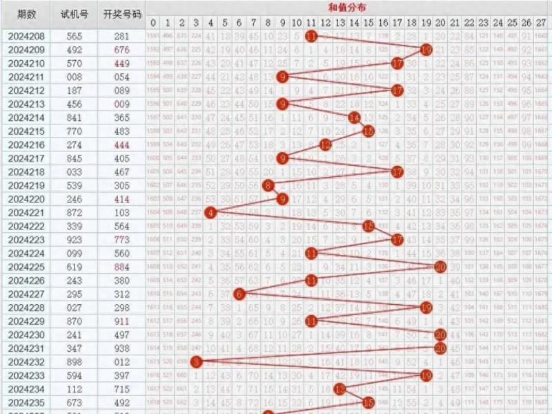 11选5冷热交替投注法解析：走势图中的“规律”是真是假？