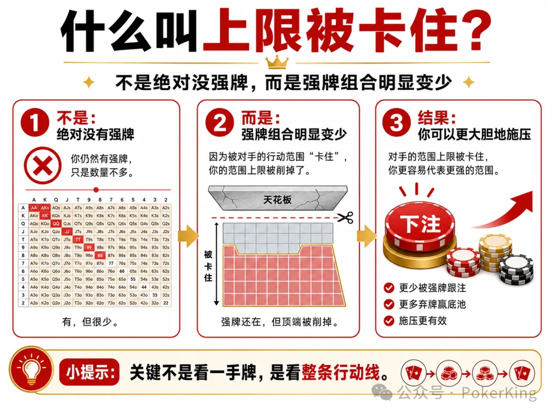 【GG扑克】范围上限被卡住:为什么你读懂了对手,却总是不敢下注?