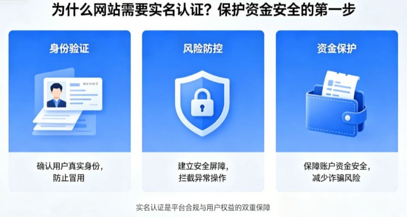 为什么网站需要实名认证?保护资金安全的第一步