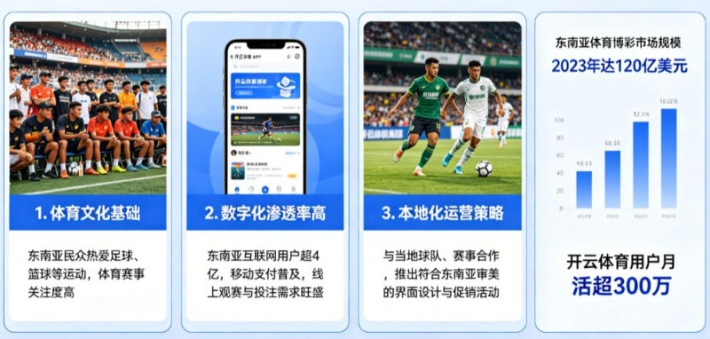 东南亚数字体育市场持续升温，本地化与移动体验正成为竞争关键