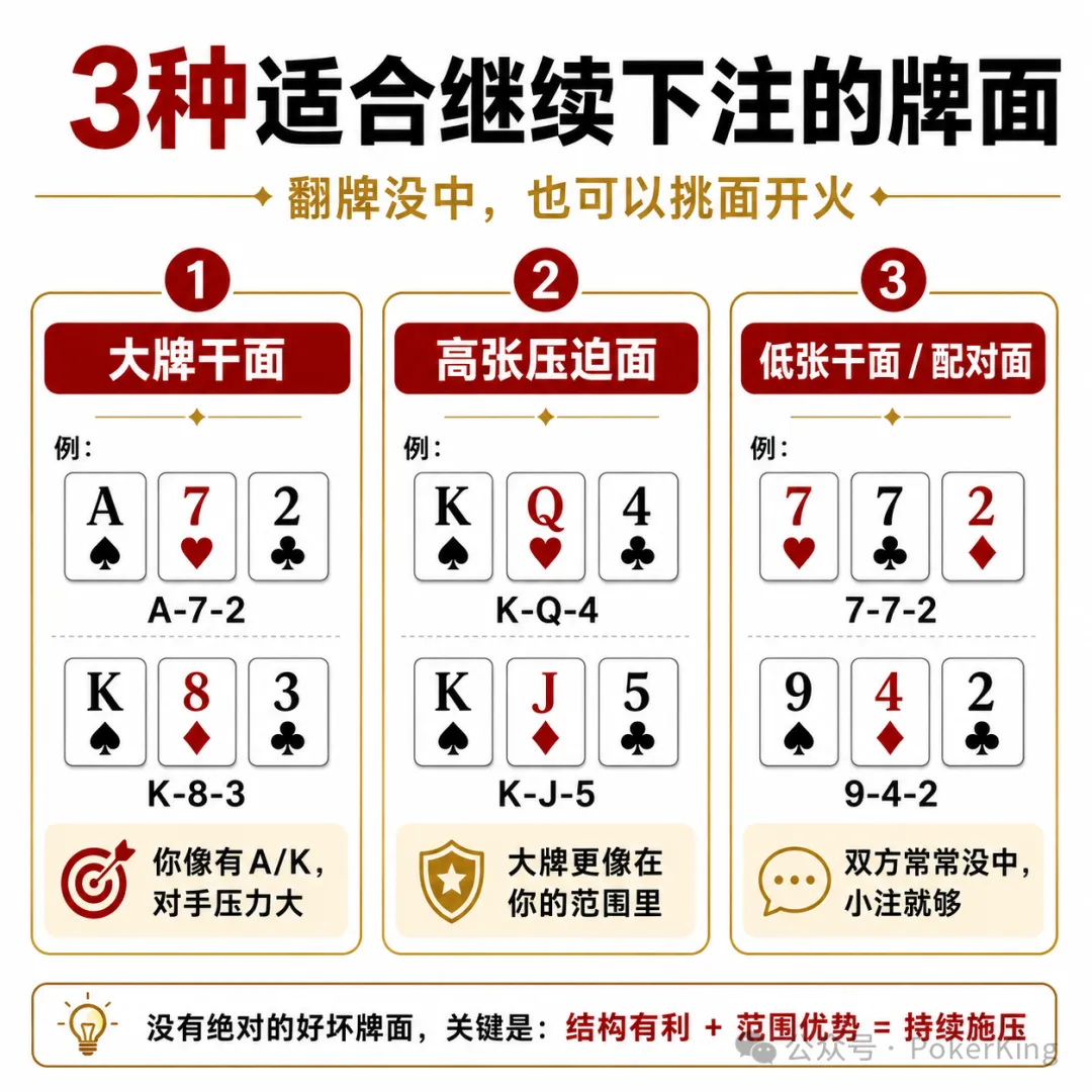 【GG扑克】翻牌没中怎么办?先别急着过牌,学会这三招