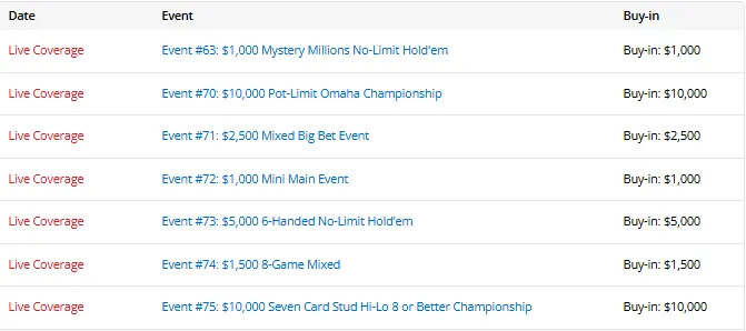 【GG扑克】中国军团2026WSOP成绩单:今日25人进圈、5人奖金到账、3人晋级Day2