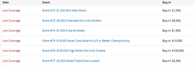 【GG扑克】陈东筹码第一领跑混合赛,中国三位WSOP冠军全员晋级!