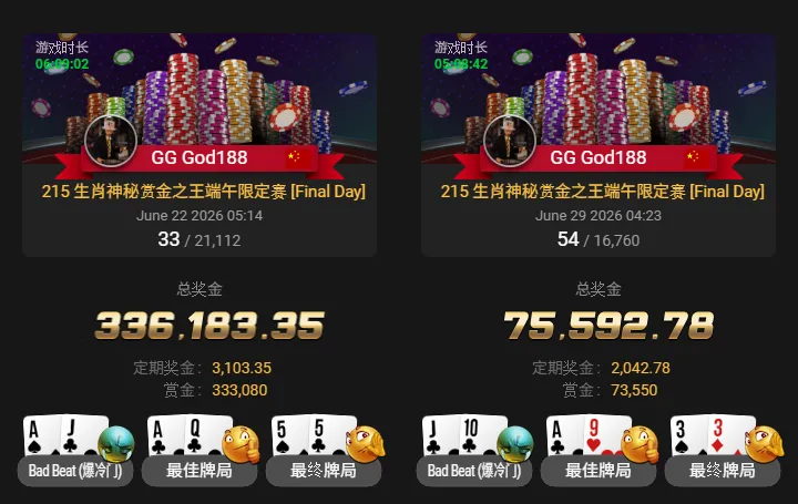 【GG扑克】10刀比赛,第6,309名…中国选手Fu Jiahao竟斩获超过2,200倍的惊人“神秘赏金”回报!