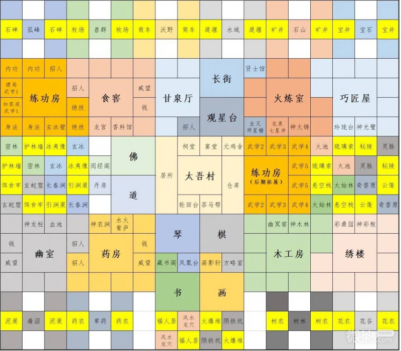 太吾绘卷天幕心帷太吾村建筑规划攻略 太吾绘卷天幕心帷太吾村建筑怎么规划【GG扑克战队】
