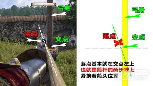 天国拯救2骑射骑砍操作攻略 天国拯救2骑射骑砍操作怎么操作【GG扑克战队】