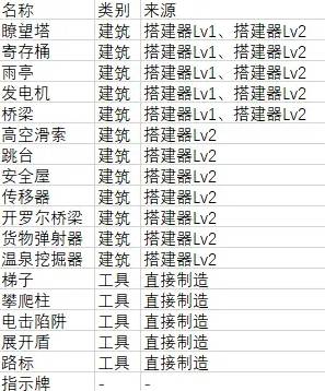 死亡搁浅2全成就白金攻略 死亡搁浅2全成就白金怎么达成【GG扑克战队】