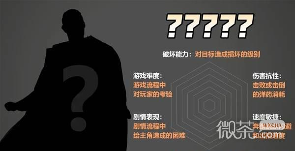 生化危机9怪物实力测评攻略 生化危机9怪物强度怎么样【GG扑克战队】