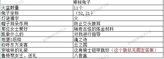 《地下城堡3》猜灯谜答案大全2023一览【GG扑克战队】