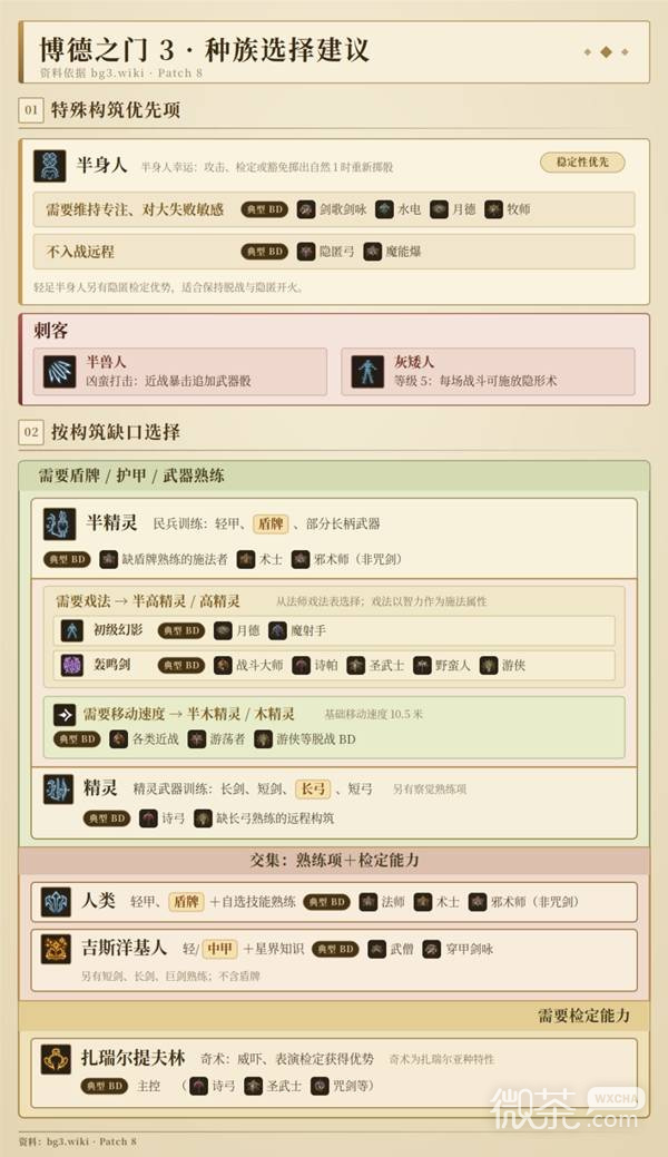 博德之门3开卡种族选择攻略 博德之门3开卡种族怎么选【GG扑克战队】