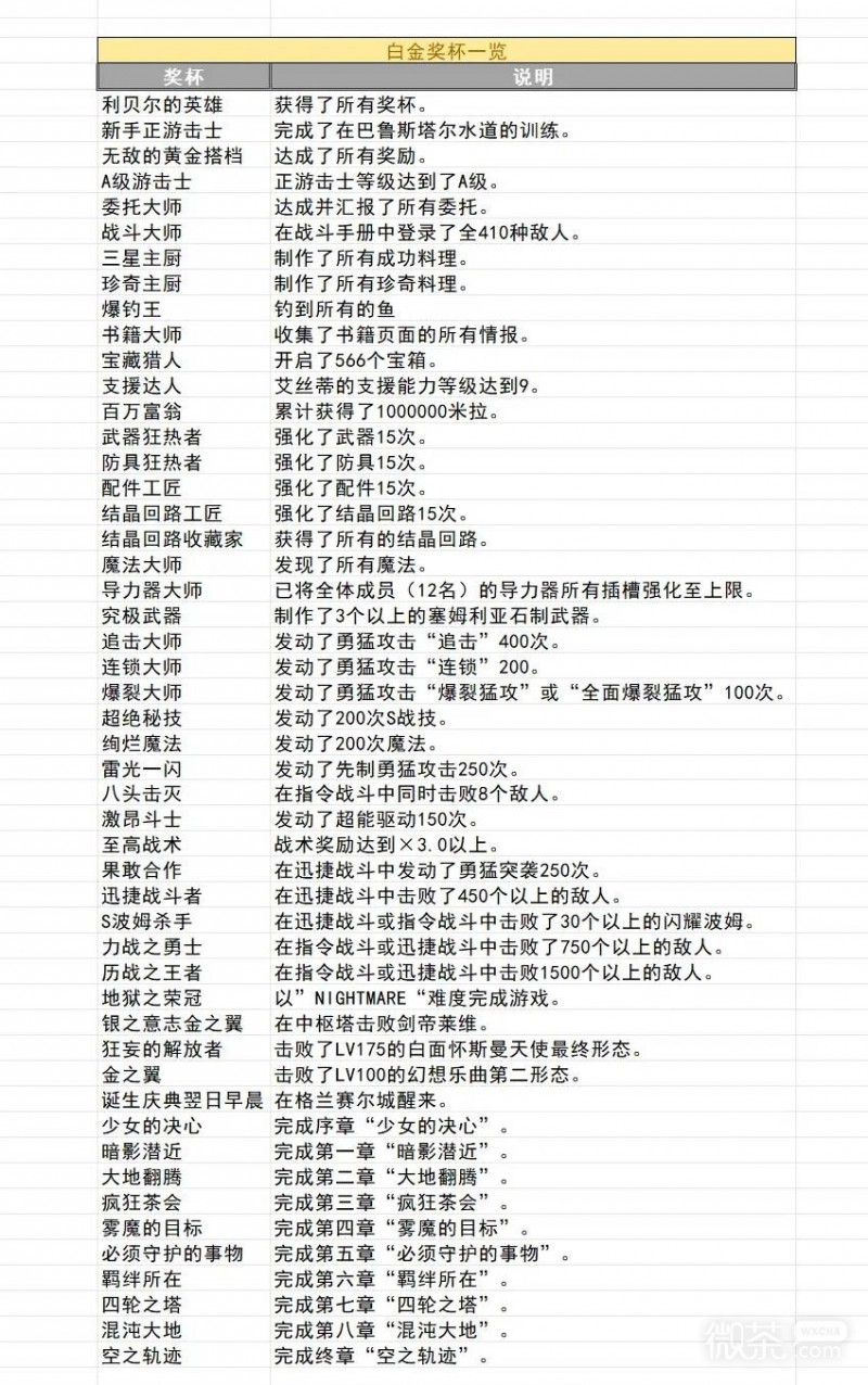 空之轨迹2nd全收集攻略 空之轨迹2nd全收集要素有哪些【GG扑克战队】