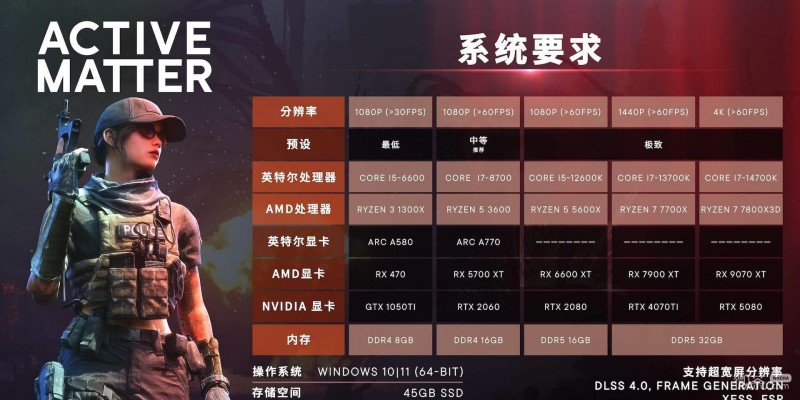 活性物质常见问题攻略 活性物质常见问题有哪些【GG扑克战队】