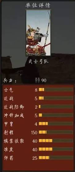 全面战争幕府将军2兵种加点攻略 全面战争幕府将军2兵种怎么加点【GG扑克战队】