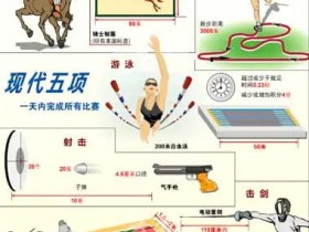 大发娱乐震撼上线——现代五项,全能竞技的极致盛宴