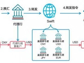 数字人民币与USDT的支付机制解析:跨境与效率如何实现?