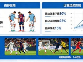 足球伤停名单对比赛结果的影响到底有多大?