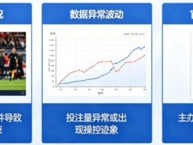 为什么有些赛事被提前关闭盘口?