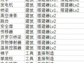 死亡搁浅2全成就白金攻略 死亡搁浅2全成就白金怎么达成【GG扑克战队】